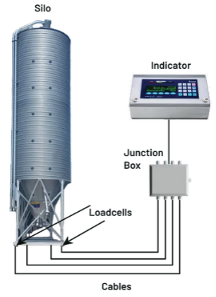 Tank weighing system for liquid and bulk material measurement in Saudi Arabia