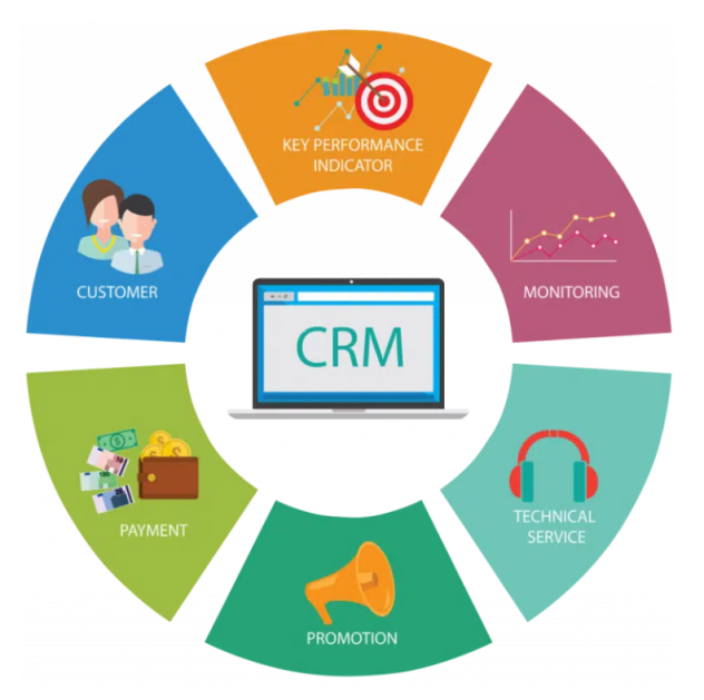 ERP and CRM business software solutions for enterprises in KSA
