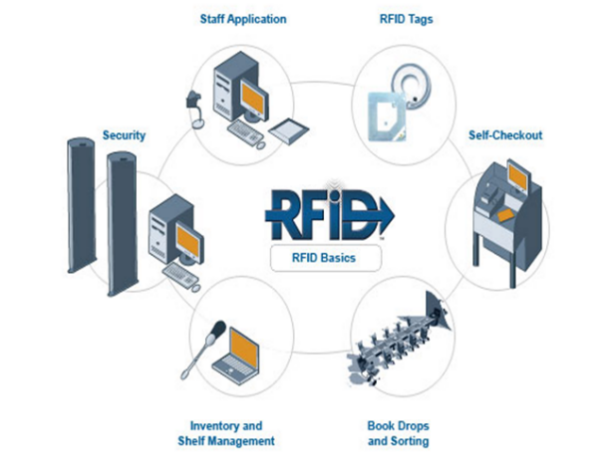 Mobility and RFID solution for real-time asset tracking in Saudi Arabia