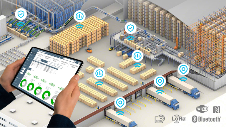 WMS software integrating robots, conveyors, and sensors in an automated warehouse